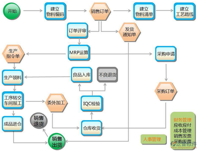ERP软件在商务信息咨询中的核心作用