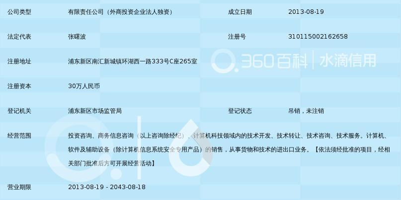 上海中卓投资管理 商务信息咨询的专业力量